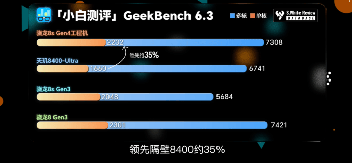 第四代驍龍8s：高性能高能效<strong></p>
<p>高性能磁鐵
</strong>，游戲表現(xiàn)出色:高性能磁鐵

