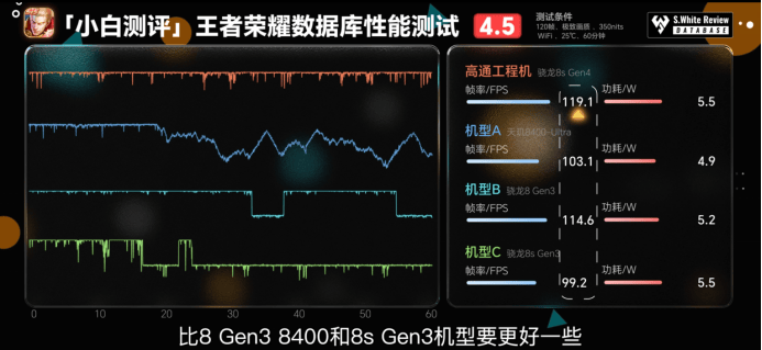 第四代驍龍8s：高性能高能效<strong></p>
<p>高性能磁鐵
</strong>，游戲表現(xiàn)出色:高性能磁鐵
