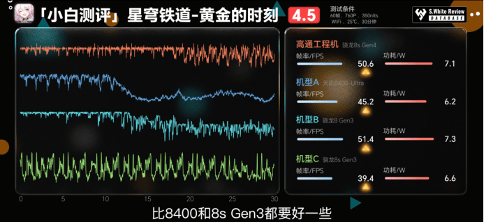 第四代驍龍8s：高性能高能效<strong></p>
<p>高性能磁鐵
</strong>，游戲表現(xiàn)出色:高性能磁鐵
