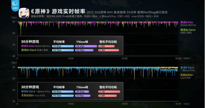 第四代驍龍8s：高性能高能效<strong></p>
<p>高性能磁鐵
</strong>，游戲表現(xiàn)出色:高性能磁鐵
