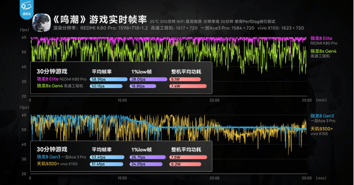 第四代驍龍8s：高性能高能效<strong></p>
<p>高性能磁鐵
</strong>，游戲表現(xiàn)出色:高性能磁鐵
