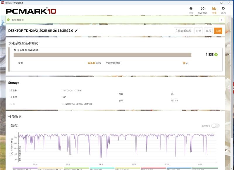 高端商務本需要怎樣的SSD<strong></p>
<p>高性能磁鐵
</strong>！搭載長江存儲PC411的聯(lián)想ThinkPad E14 Gen7磁盤性能測試：高性能 低功耗 穩(wěn)定可:高性能磁鐵
